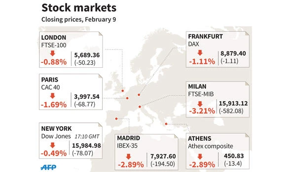 Global bond yields slump to new lows