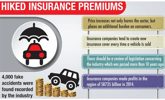 Concern over 400% rise in car insurance premiums