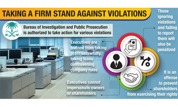 Five years in jail, SR5m fine for errant company bosses