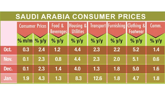 Energy reforms key to economic efficiency