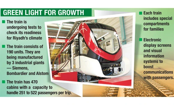 Final tests of Riyadh Metro train underway