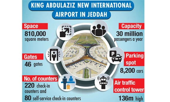 Airport free zones aim to attract foreign firms
