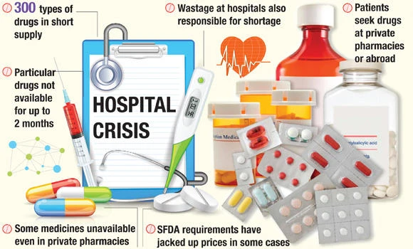 Essential drugs in short supply at govt hospitals