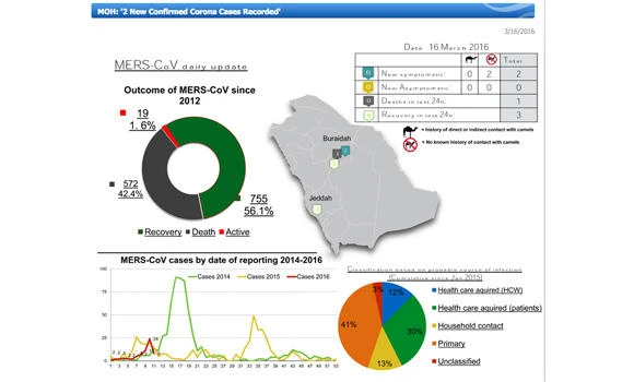MERS claims
3 more lives