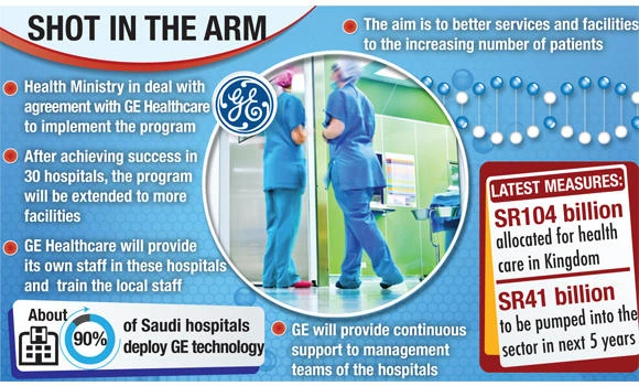 Patient-centered program launched in 30 hospitals