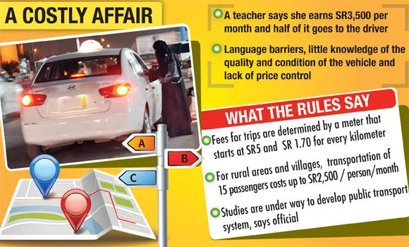 Transport woes hit women hard