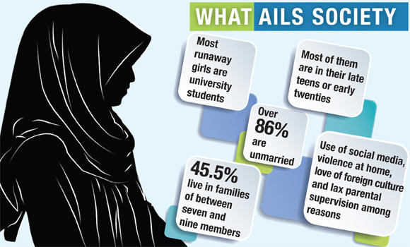 Arab News | Parents of runaway girls blackmailed