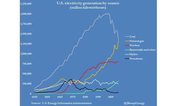 Shale gas hits US railroads and diesel demand