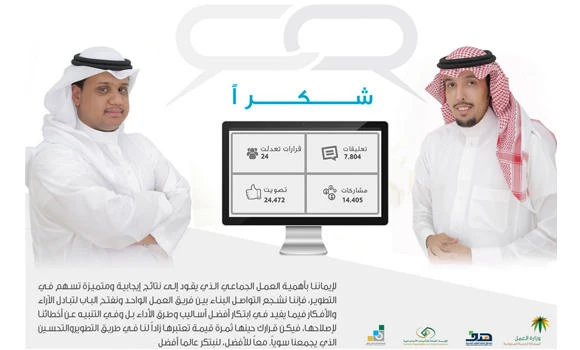 Companies achieving Saudization success to receive incentives