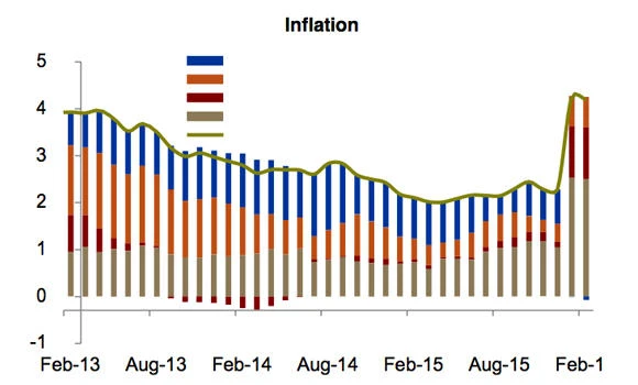 KSA bank credit to private sector remains resilient