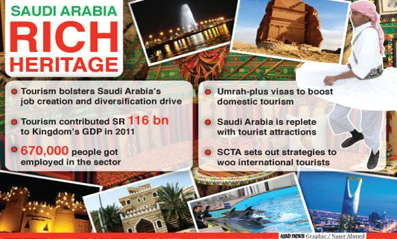 KSA to host heritage forum