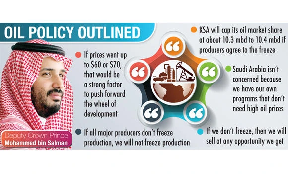 Low oil prices ‘not Saudi Arabia's battle’
