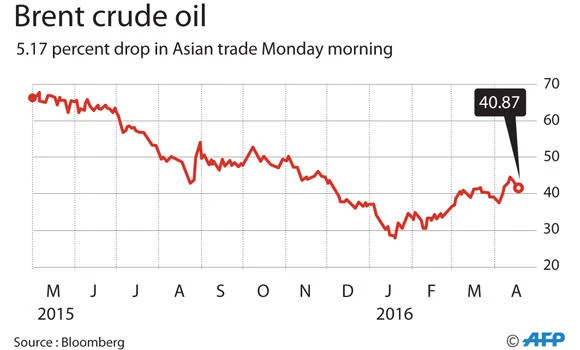 Oil steadies after Kuwait strike