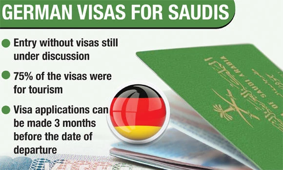 Germany issued 74,000 visas to Saudis in 2015