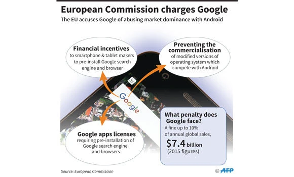 Google faces Android antitrust probe from EU