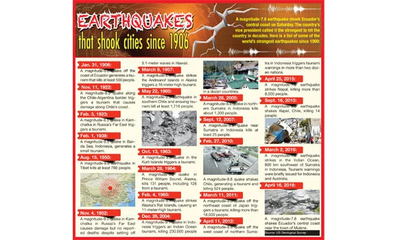 Sharp tremor rattles Ecuador again; 1,700 still missing