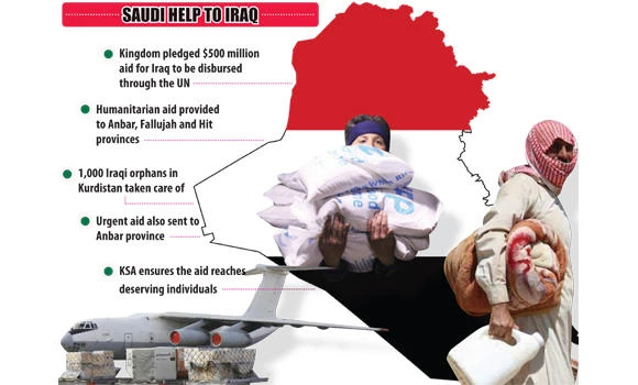 Saudi Arabia ready to help Iraq fight Daesh