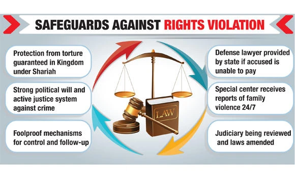 KSA calls on UN to stop politicizing human rights