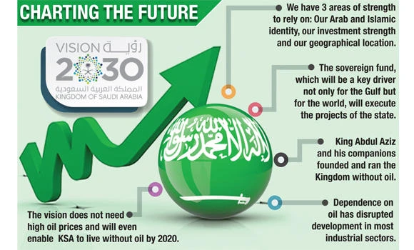 Economic objectives outlined