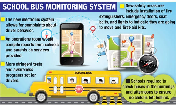Schools to track buses electronically