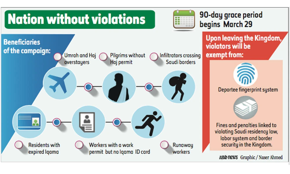 Recruitment firms ‘have role to play in Saudi labor amnesty’