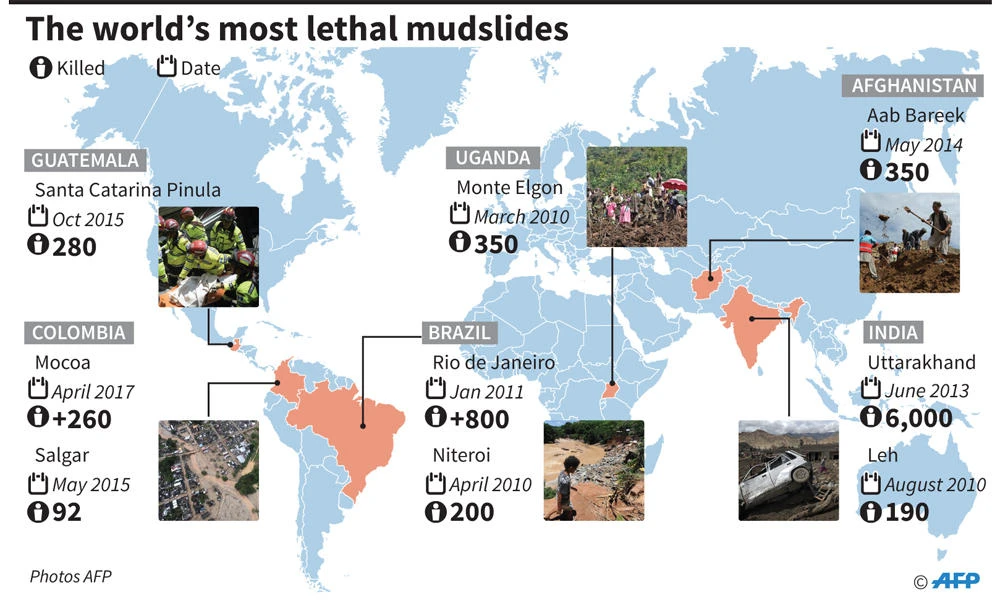 Colombia opens probe into deadly landslide