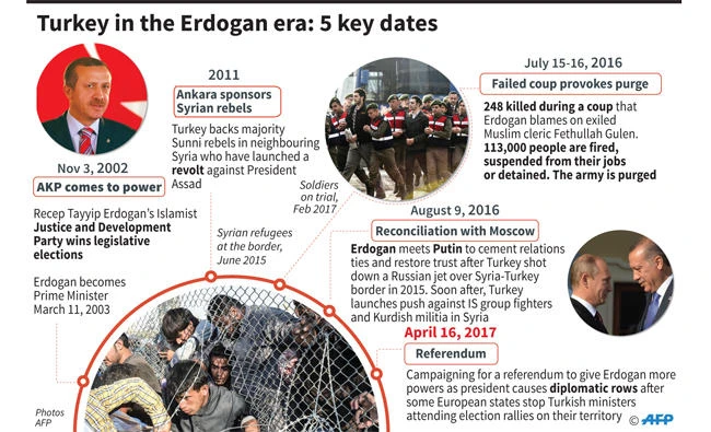 Erdogan faces his biggest test in historic referendum tomorrow