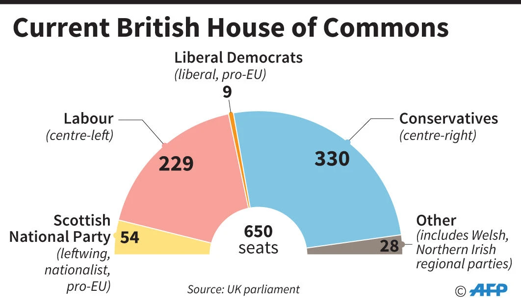 British PM calls for early general election on June 8