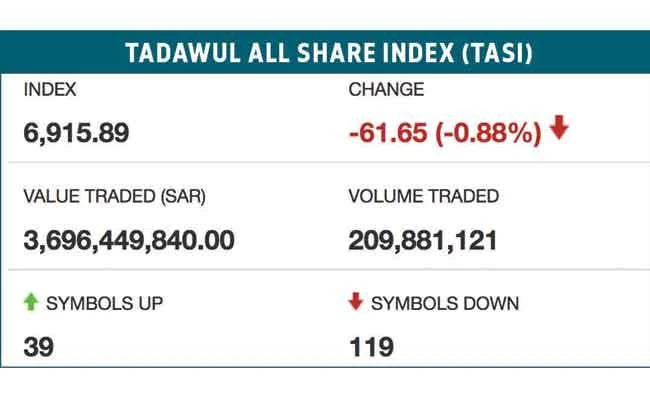 Petrochemical shares drag Tadawul lower