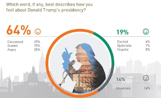 Poll: Young Arabs turn away from the US toward Russia