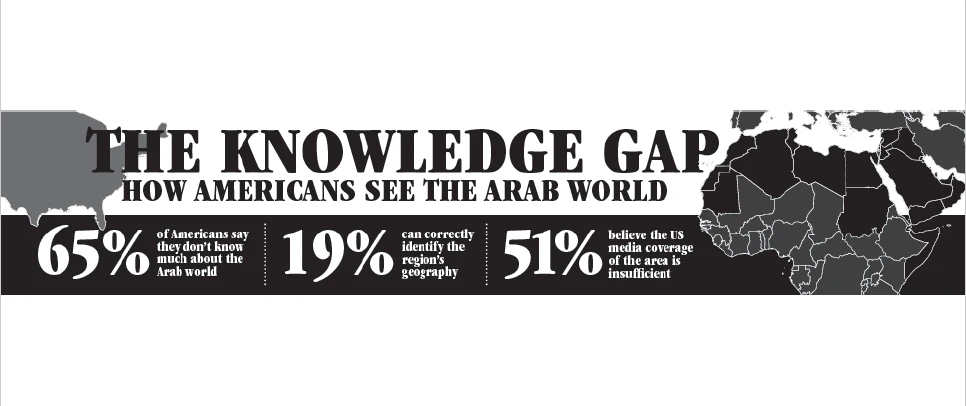 Gap in Americans’ knowledge of Arab world shows opportunity for dialogue: Diplomat