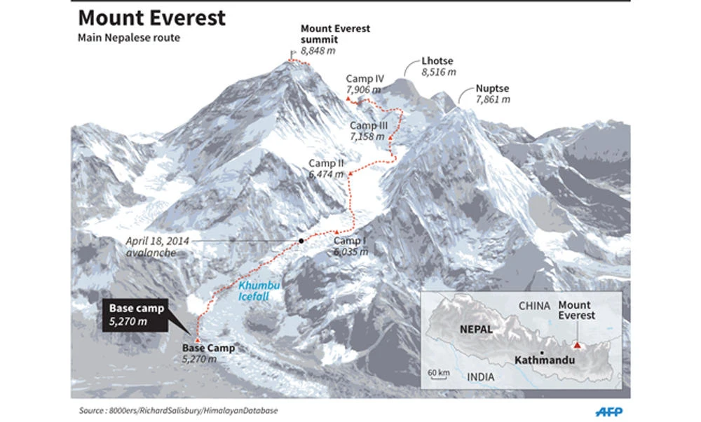 Everest toll mounts to four as rescuers find body