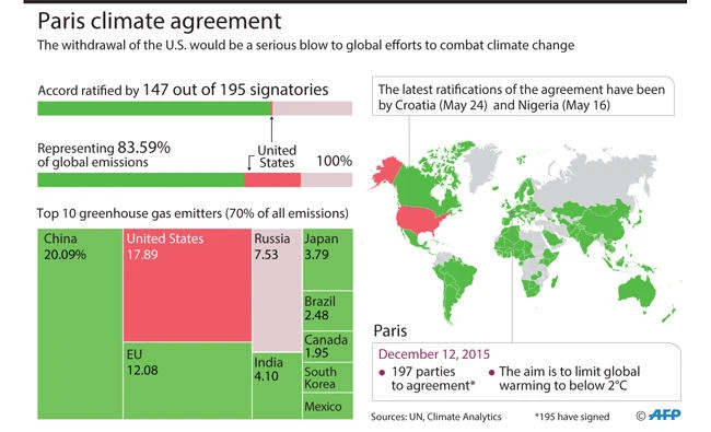Climate science: Bad news gets worse