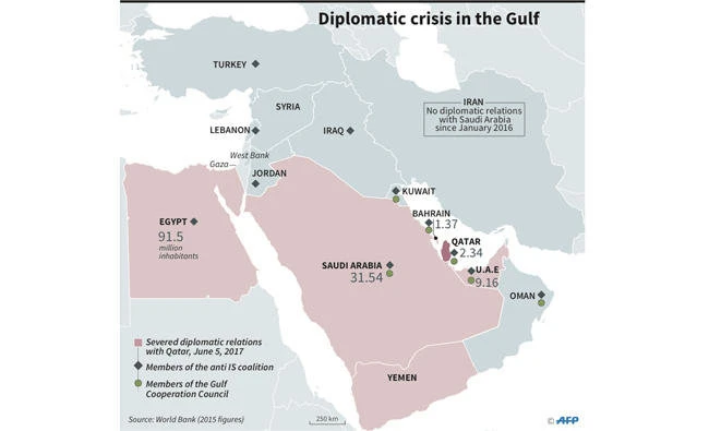 Muslim Asia caught in the middle as diplomatic row rocks Middle East