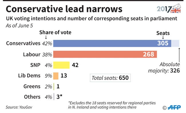 Corbyn trying to shed rebel image