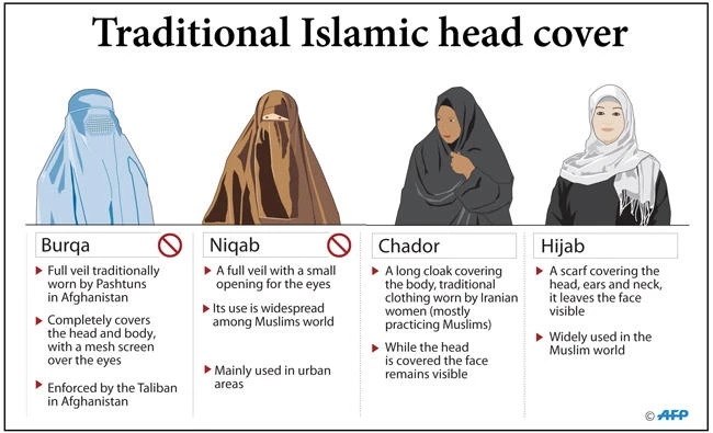 Norway to ban full-face Muslim veil in all schools