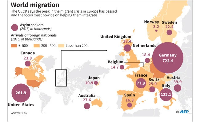 Migrants here to stay in Europe, now integrate them, OECD says