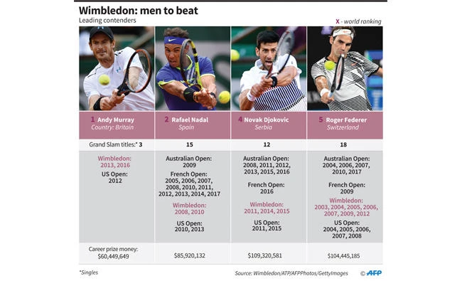 Could anyone end the Big 4’s title streak?
