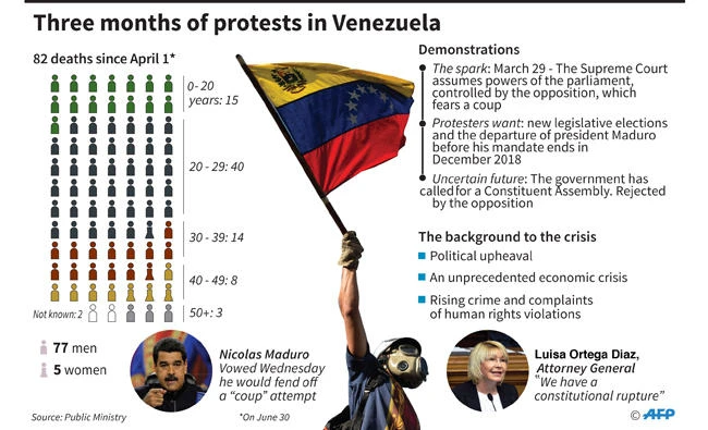 Crisis escalates as Venezuela’s chief prosecutor requests protection