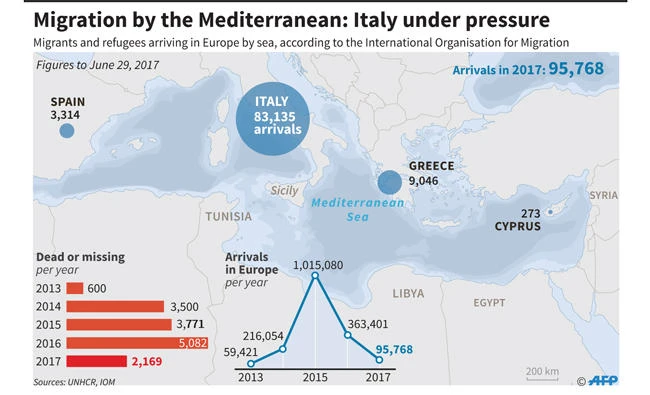 EU ministers want ‘code of conduct’ for migrant rescue NGOs