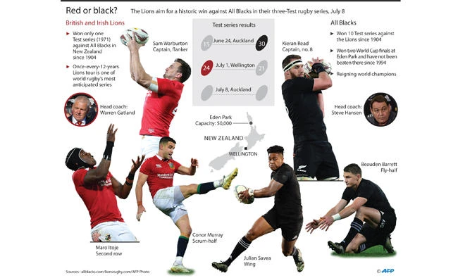 Pressure now on Hansen as Lions, All Blacks eye third Test