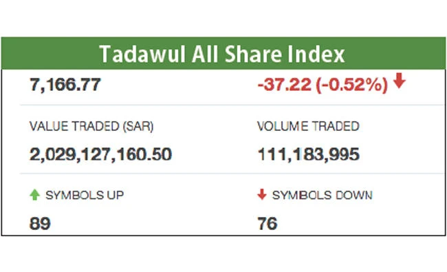 Drop in oil prices weighs on Saudi stocks