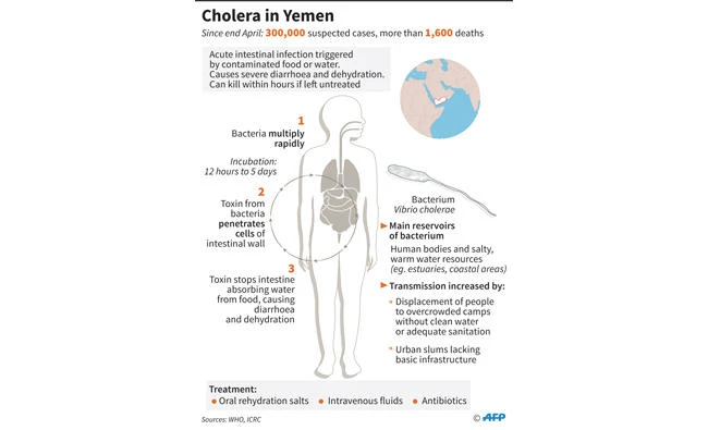 UN: Yemen unlikely to get cholera
vaccine as first planned