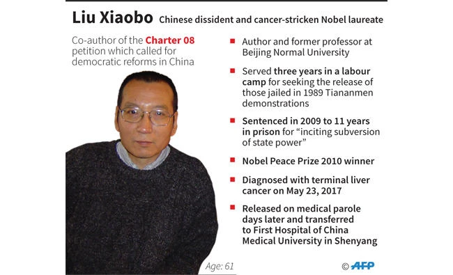 Nobel laureate Xiaobo breathing fails: Hospital