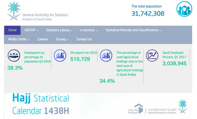 www.stats.gov.sa