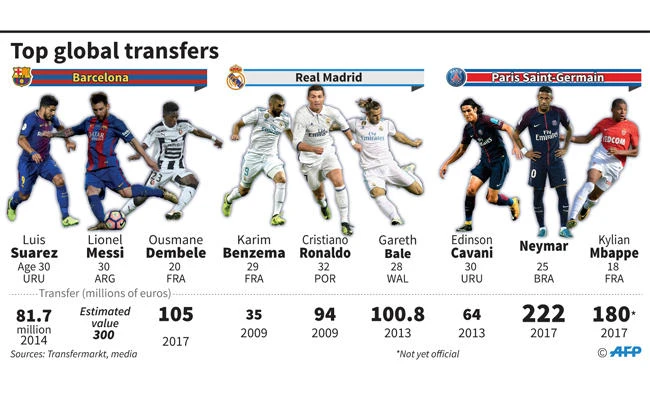 Europe’s transfer window set for frantic finale