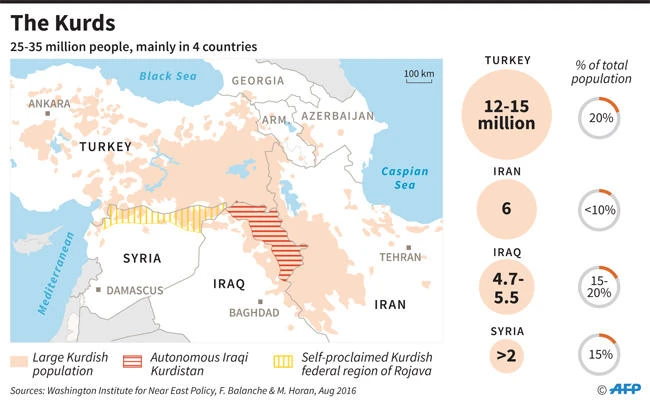 Infographic showing the autonomous Kurdish region in Iraq and other Kurdish territories in neighboring countries. (AFP)