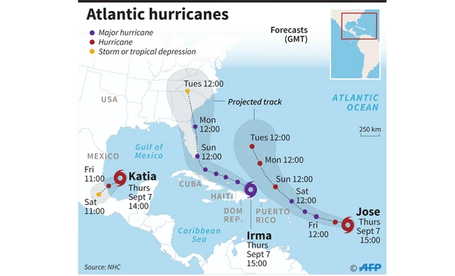 Hurricane records broken in 2017