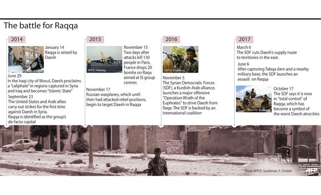 Daesh ‘caliphate’ crumbles but group remains potent threat