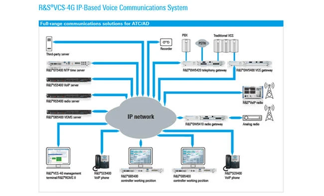 Rohde & Schwarz offers best solutions for wireless communications and cybersecurity